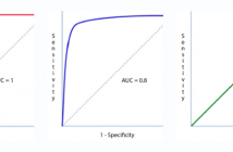 Why take Google Machine Learning Crash Course? - Reskilling IT