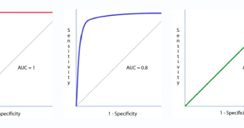 ML Metrics – Sensitivity vs Specificity Difference sensitivity vs specificity vs ROC vs AUC