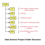 Data Science Project Folder Structure