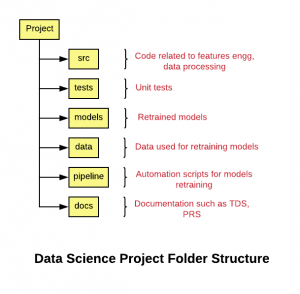 Data Science Project Folder Structure