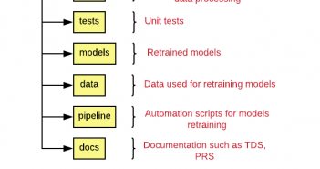 Data Science Project Folder Structure Data Science Project Folder Structure