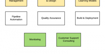 Data Science Team Structure – Roles & Responsibilities Data Science Team Roles & Responsibilities