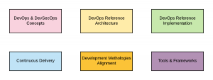 DevOps Architect Interview Topics