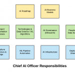 Job description of a Chief AI Officer