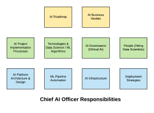 Job description of a Chief AI Officer