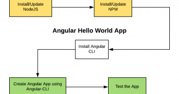 Angular 7 Hello World App – Instructions Angular Hello World App