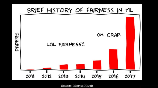 Machine learning model fairness research
