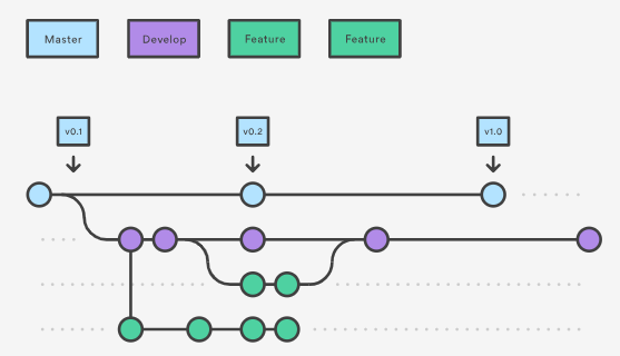 gitflow workflow feature branches
