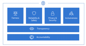 microsoft ethical ai principles