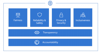 Ethical AI Principles – IBM, Google, Intel, Microsoft microsoft ethical ai principles