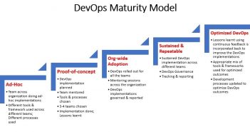 interview questions on docker and kubernetes