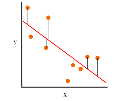 Simple linear regression example