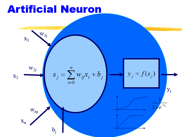 Machine learning neural network slides