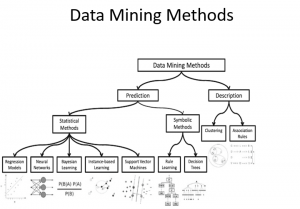 Top 5 Machine Learning Introduction Slides for Beginners - Analytics Yogi