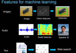 Top 5 Machine Learning Introduction Slides for Beginners - Analytics Yogi
