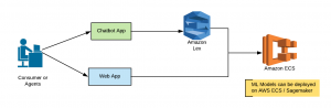 machine learning insurance applications use cases