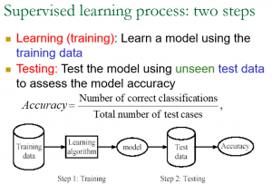 Top 5 Machine Learning Introduction Slides for Beginners - Analytics Yogi