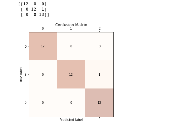 Python How To Draw Confusion Matrix Using Matplotlib Data Analytics Images