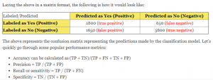 confusion matrix for classification model
