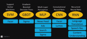 machine learning models at facebook