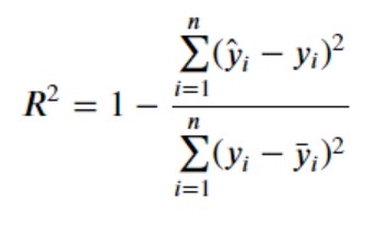 R-squared formula function of SSE and SST