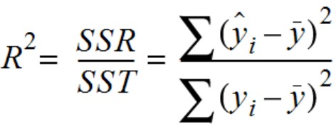 R-squared formula function of SSR and SST