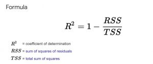 R-squared formula linear regression model