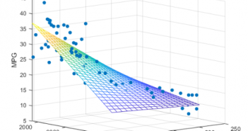 When not to use F-Statistics for Multi-linear Regression