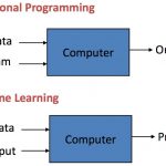 difference traditional software machine learning