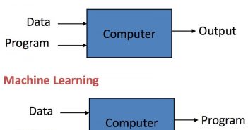 Difference between Machine Learning & Traditional Software difference traditional software machine learning
