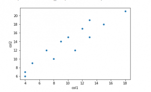 Scatterplot of Datafrae columns