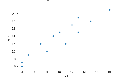 Seaborn Scatterplot 