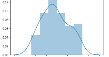 Binomial Distribution Explained with 10+ Examples binomial experiment coin tossing 100 experiments 50 trials