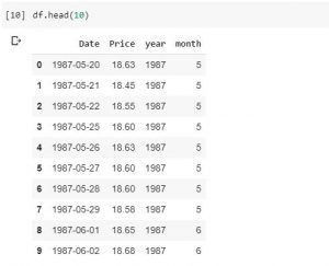 print unique column values in Pandas dataframe