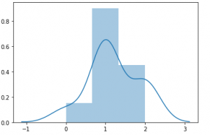 Hypergeometric Distribution Explained with 10+ Examples - Analytics Yogi