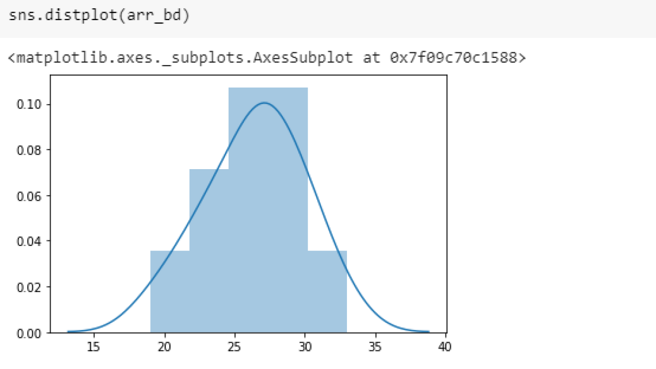 Binomial Distribution Graph