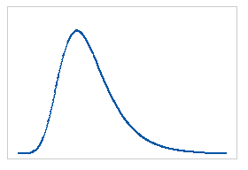 sample largest extreme value distribution