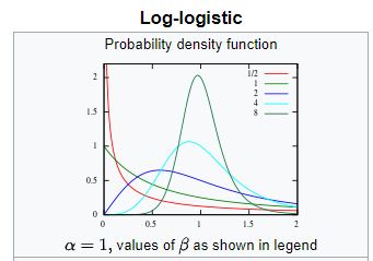 sample loglogistic plot
