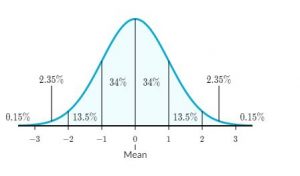 25 Types of Probability Distributions Defined with Examples - Reskilling IT