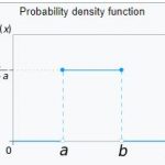 uniform probability distribution plot