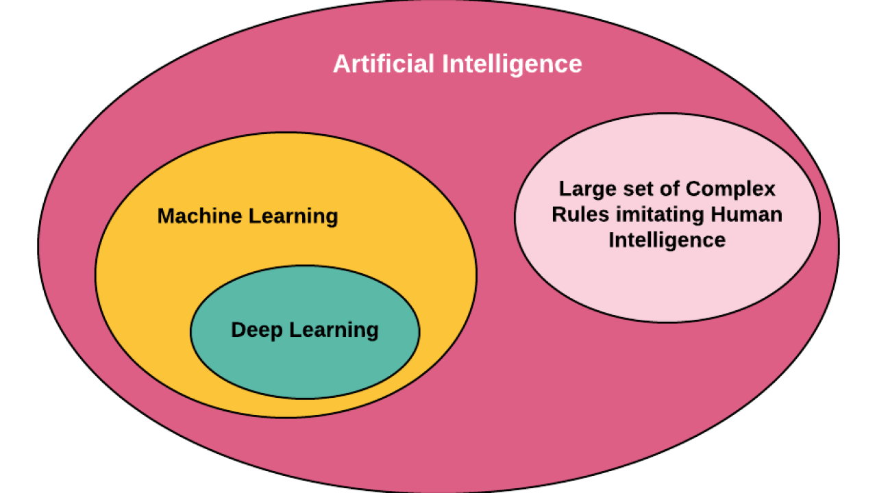 9 Key Tactics The Pros Use For artificial intelligence