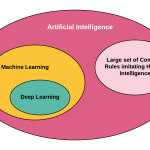 Artificial intelligence vs machine learning