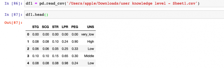 Python DataFrame Assign New Labels To Columns Data Analytics