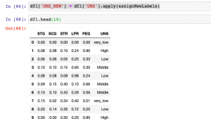 Python Dataframe Columns - Labels assigned new value