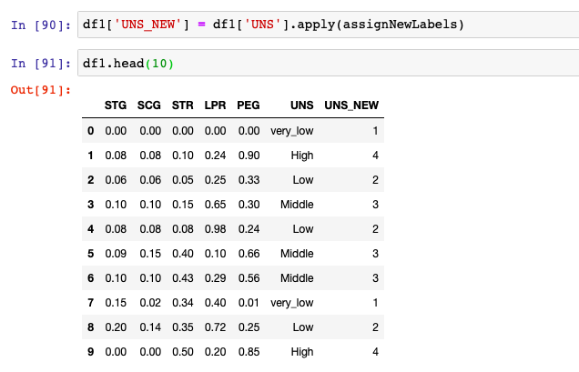 Remove Column Name In Dataframe Python