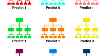 Different Types of Classification Learning Algorithms Random forest example