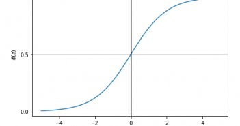Logistic Regression: Sigmoid Function Python Code Logistic Regression - Sigmoid Function Plot