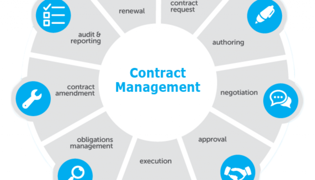 What Is Management Contracting Procurement Method