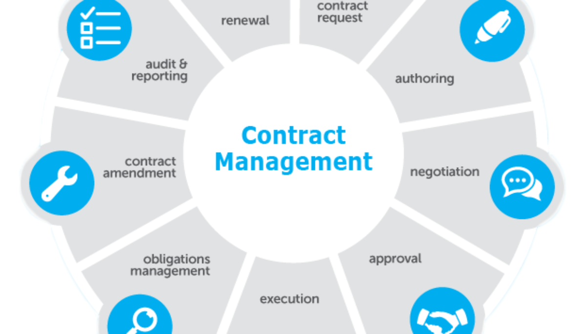 The Impact of Artificial Intelligence on Contract Management