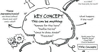 6 Brainstorming Techniques for Generating Great Ideas Mind mapping brainstorming ideas